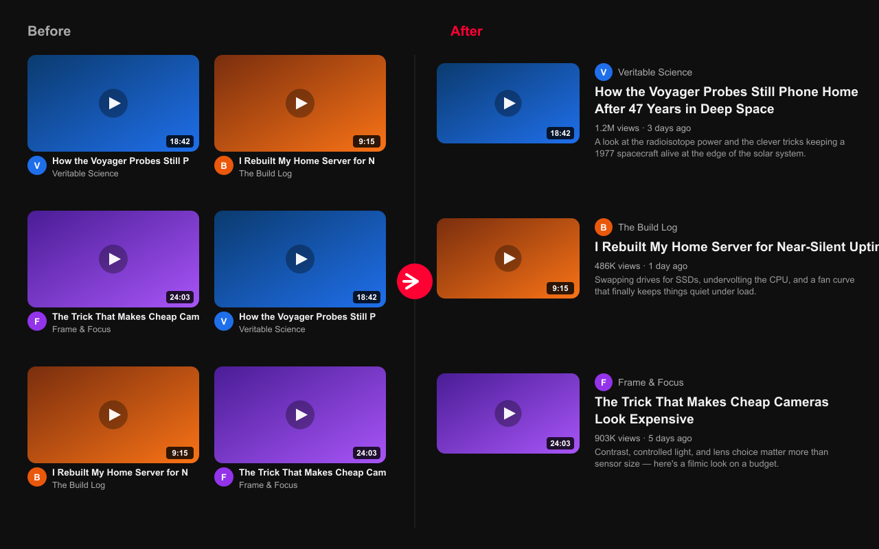 Side-by-side comparison of YouTube's default grid versus the single-column list view
